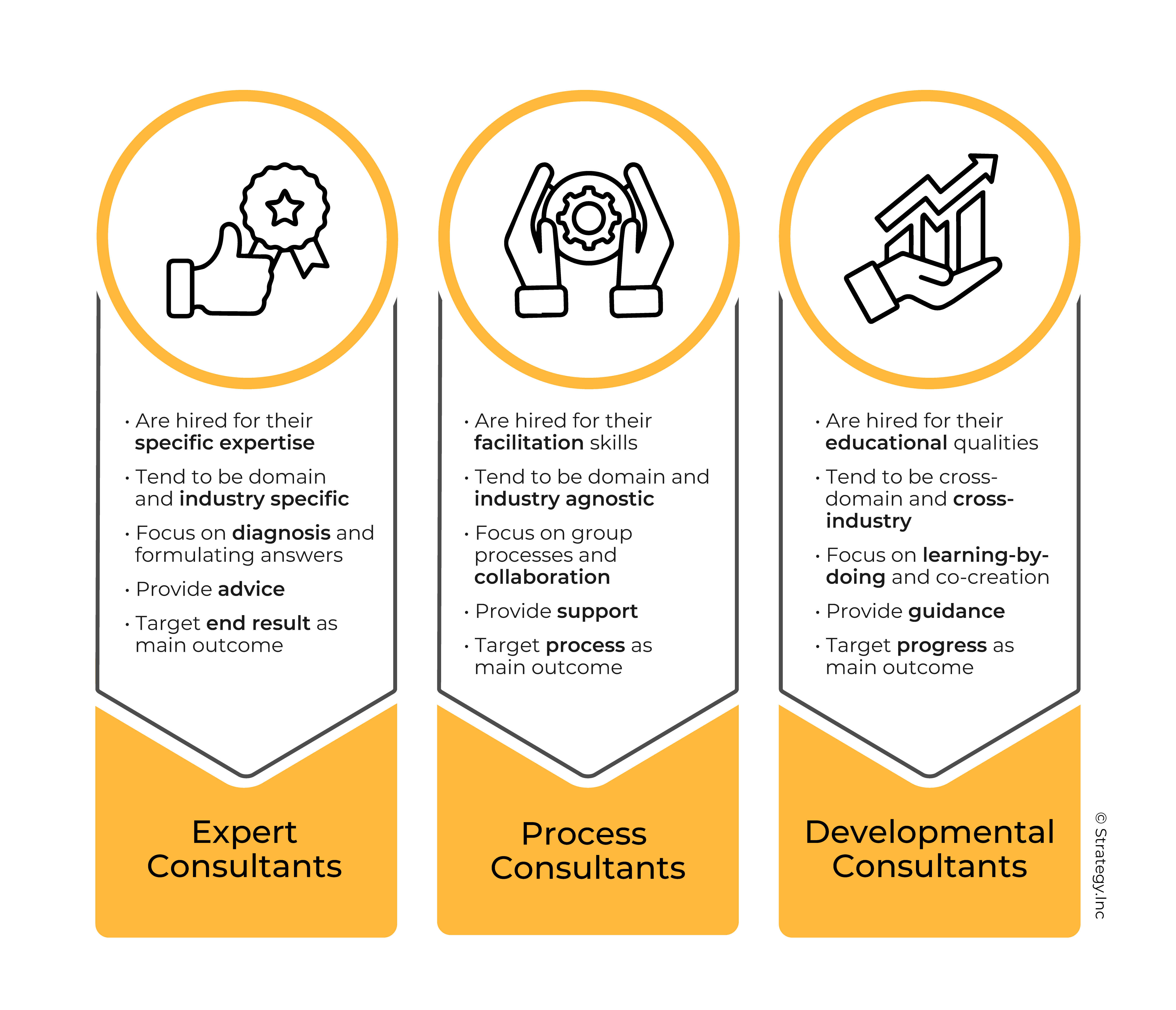 Strategy-Implementation-Done-Wrong-and-Done-Right