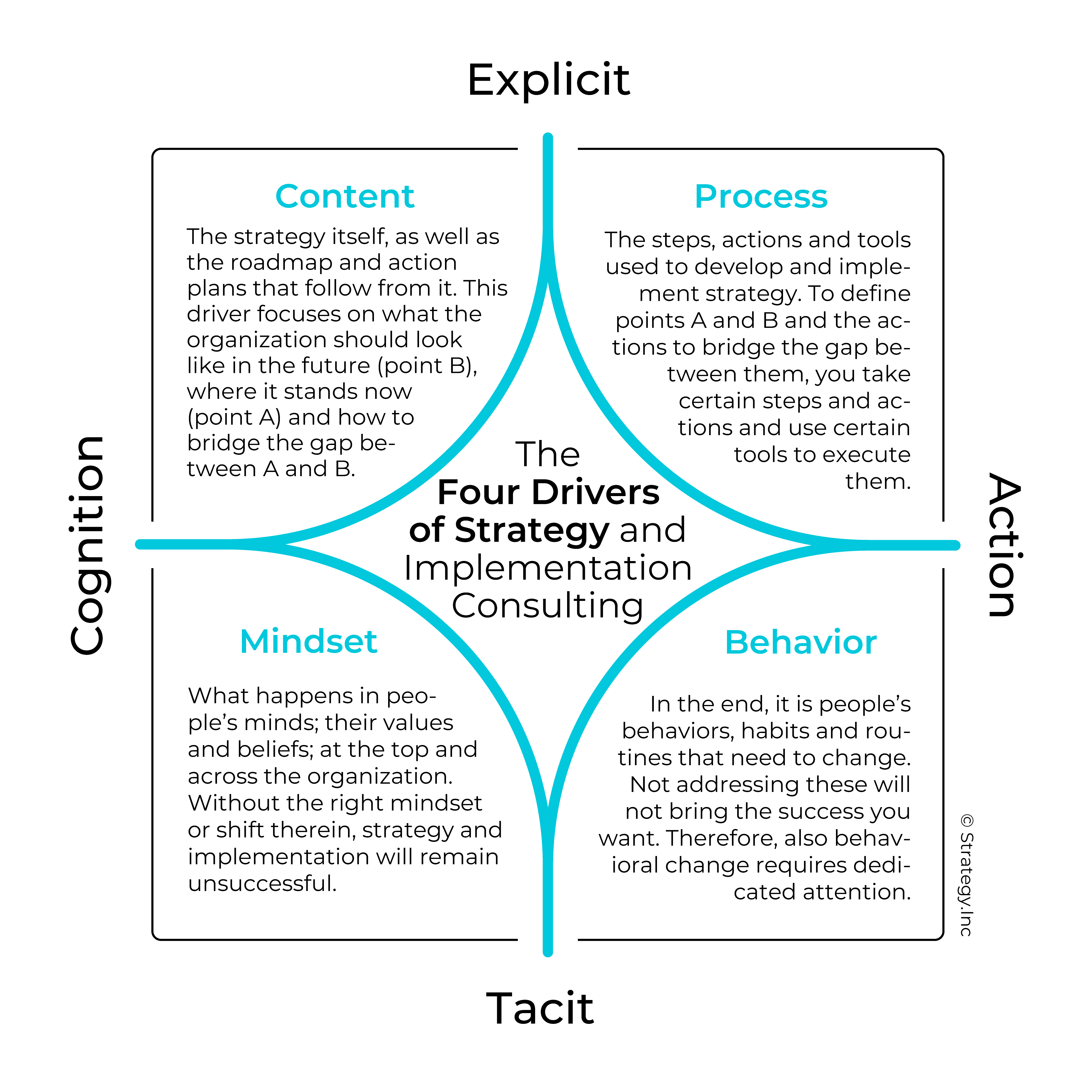 Strategy-Implementation-Done-Wrong-and-Done-Right