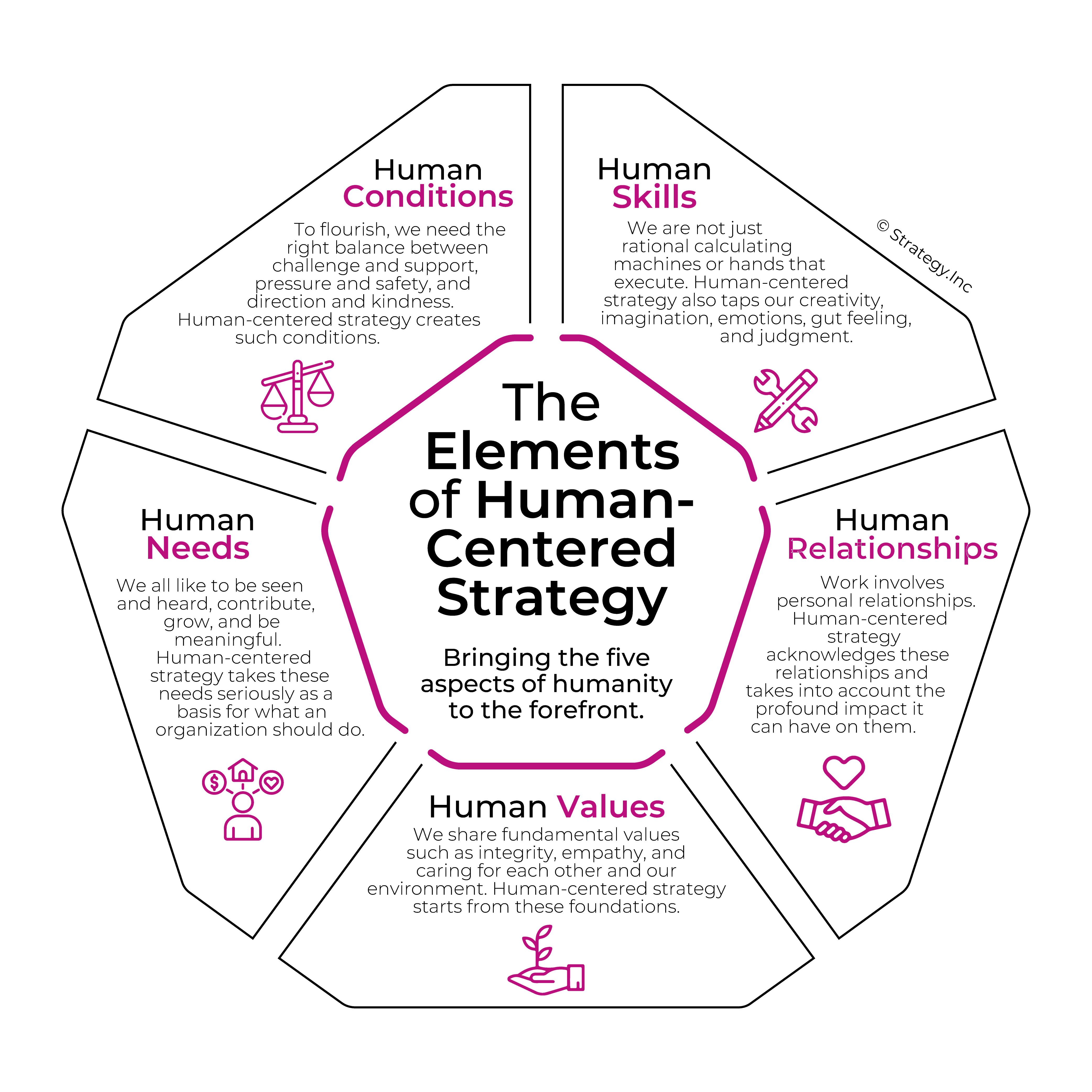 Strategy-Implementation-Done-Wrong-and-Done-Right