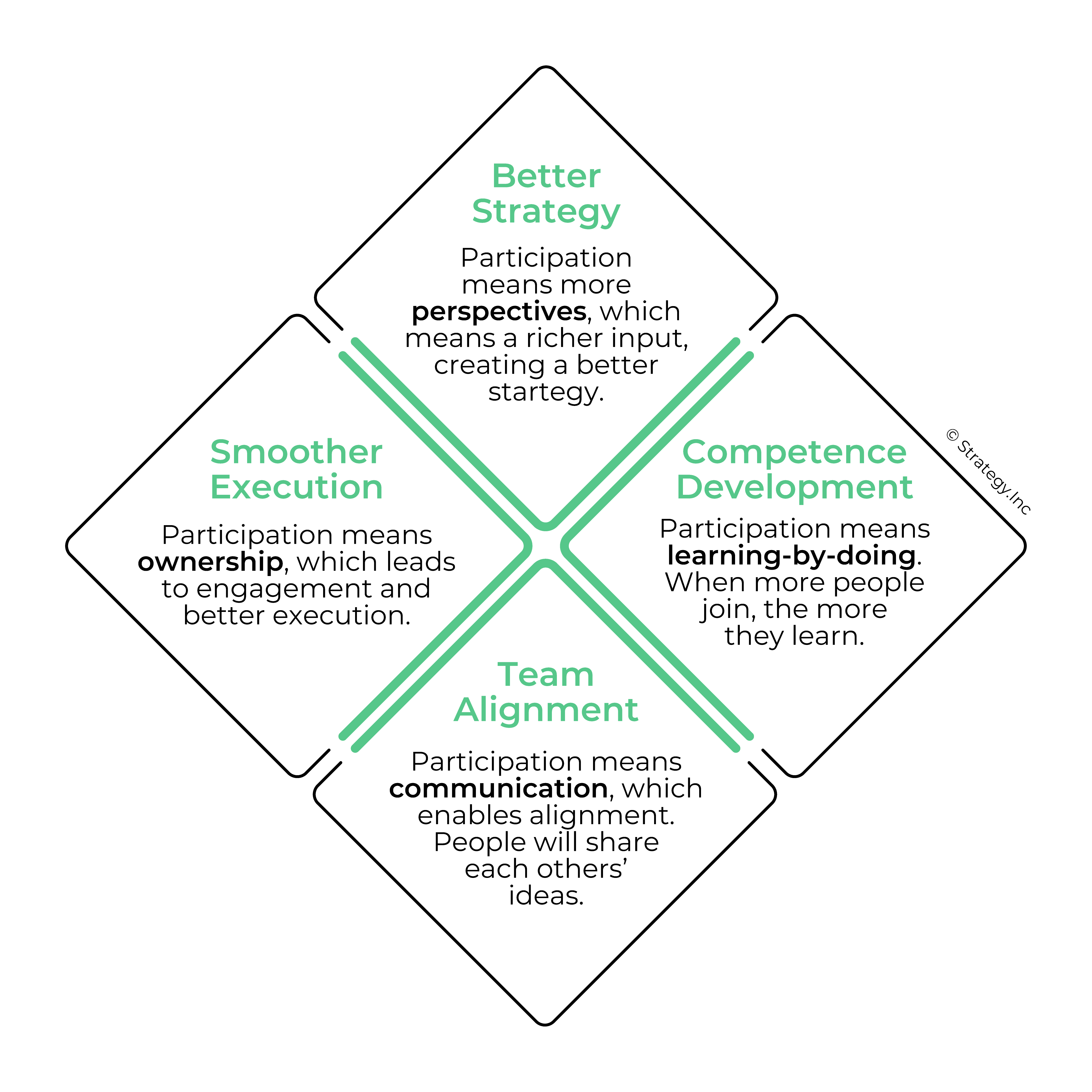 Strategy-Implementation-Done-Wrong-and-Done-Right